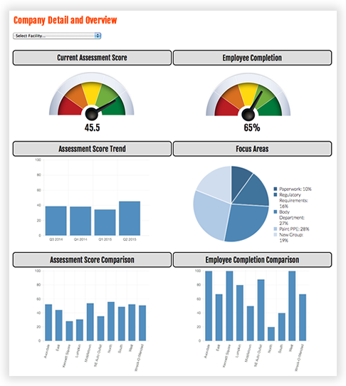 Custom Database Development in Chicago